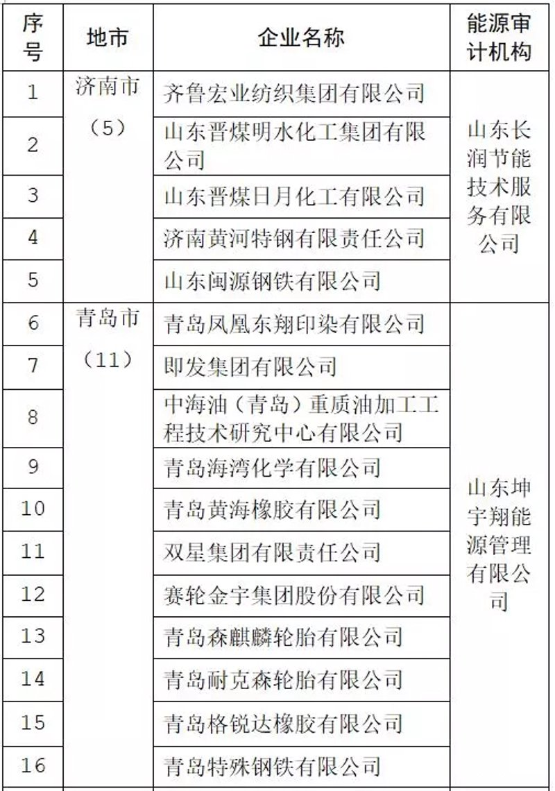 节能技术,未来的发展趋势如何?