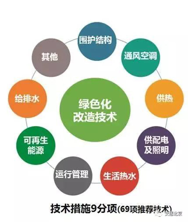 节能技术：打造绿色生活的新篇章