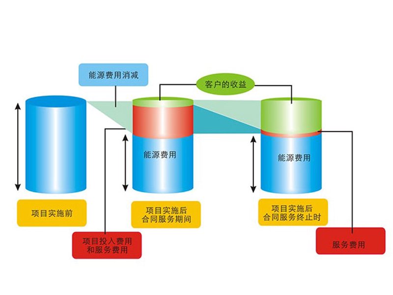 未来能源审计：企业如何实现绿色转型